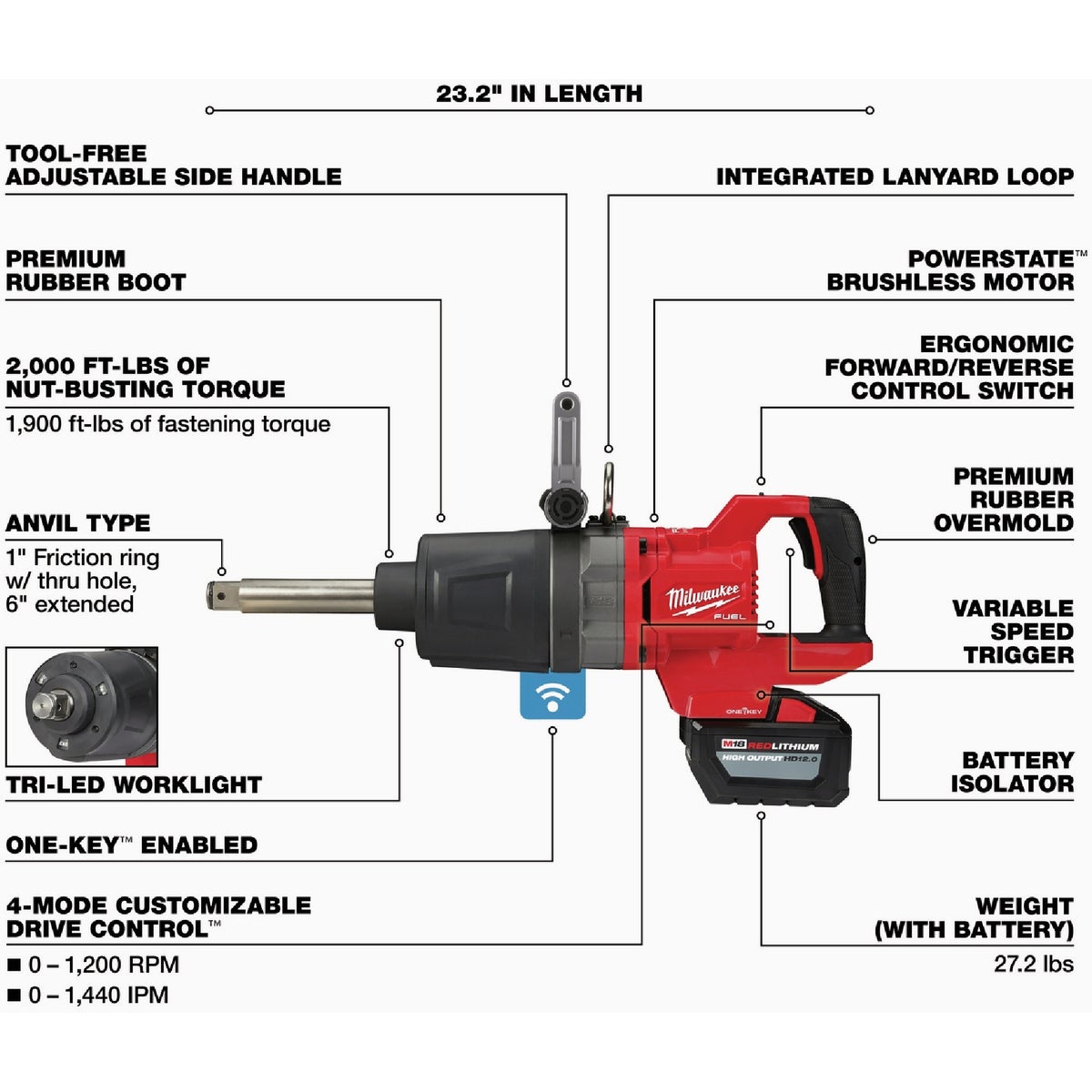 Milwaukee 4 discount mode drive control